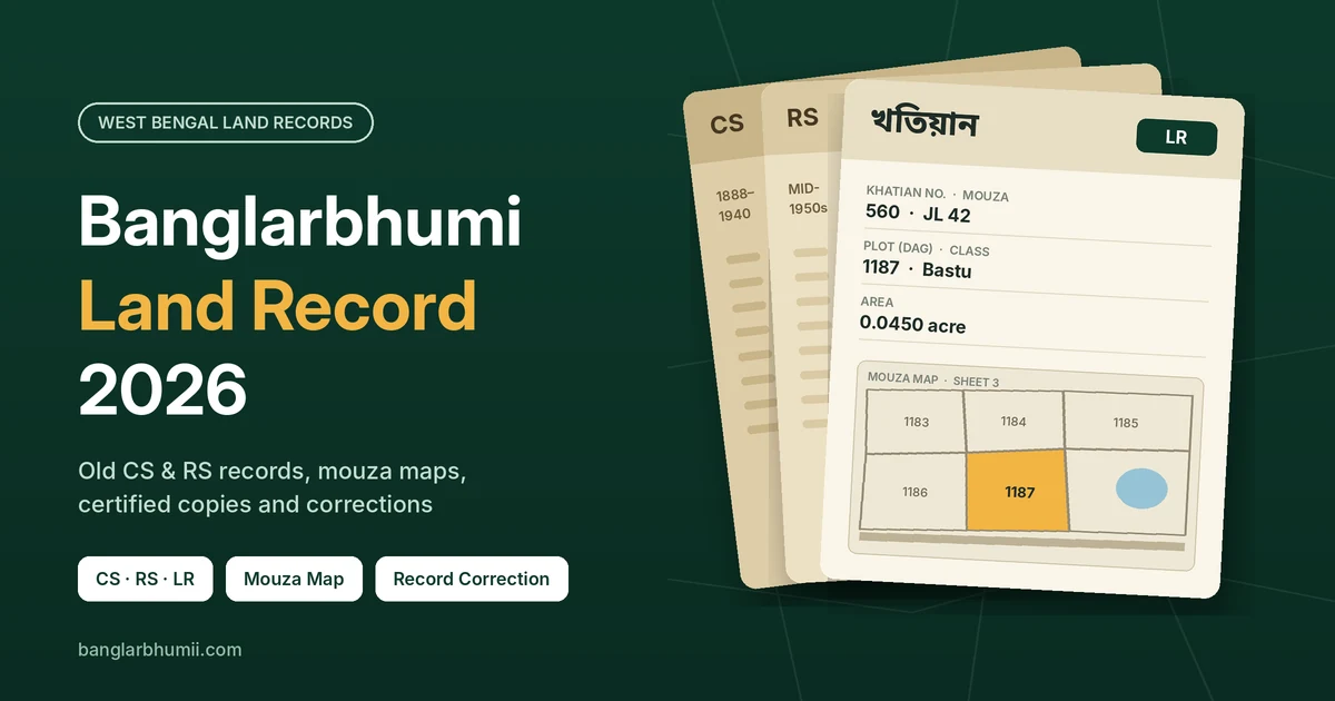 Banglarbhumi land record 2026 guide showing old CS and RS records behind a current LR khatian with a mouza map